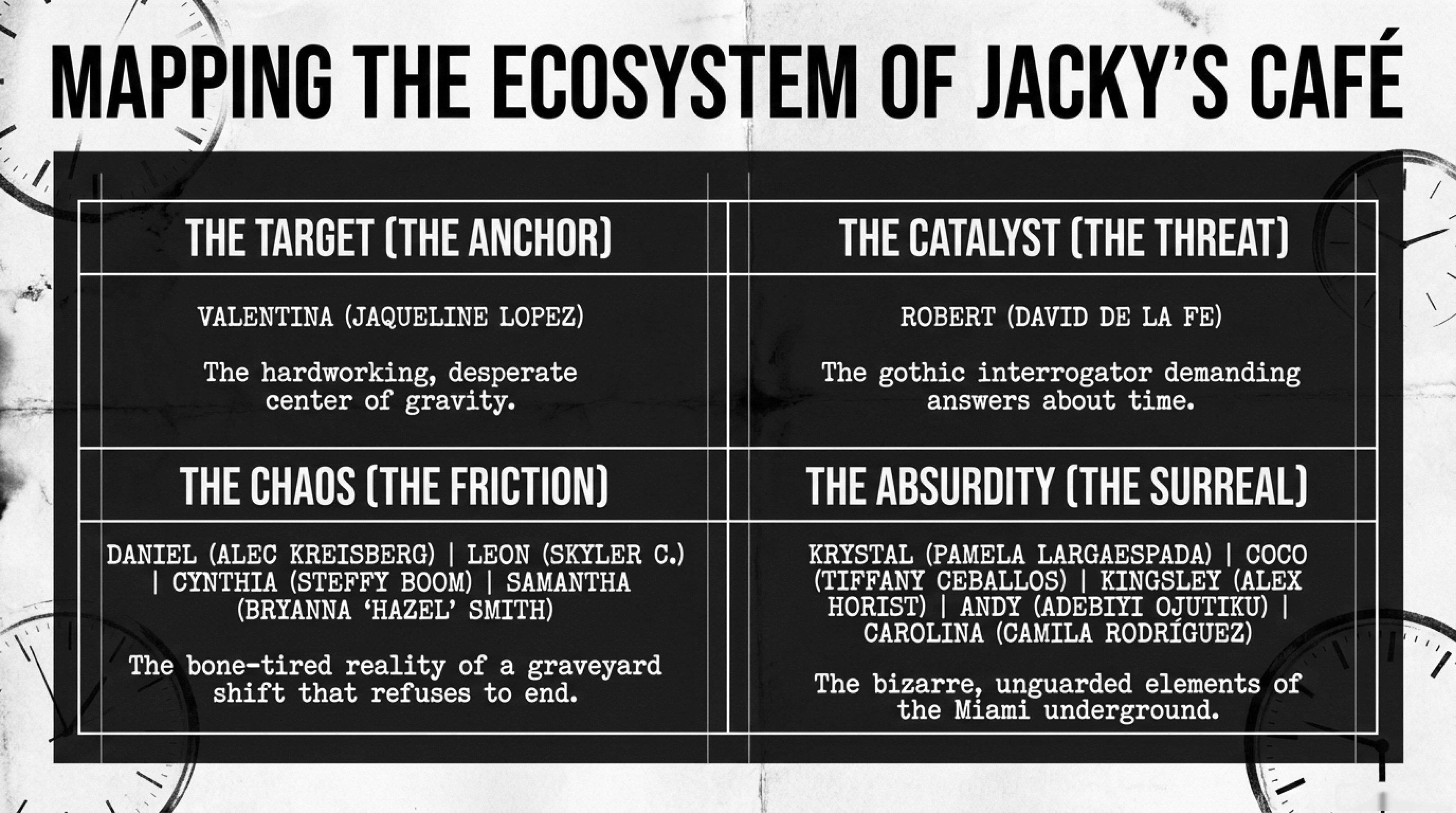 Cast Map — Ecosystem of Jacky's Café