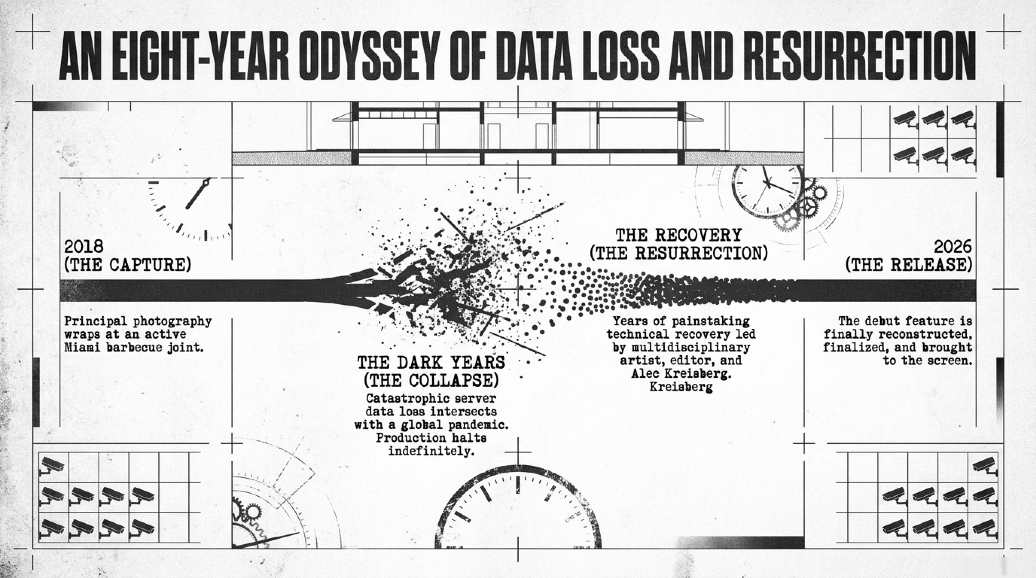 Production History — Eight-Year Odyssey