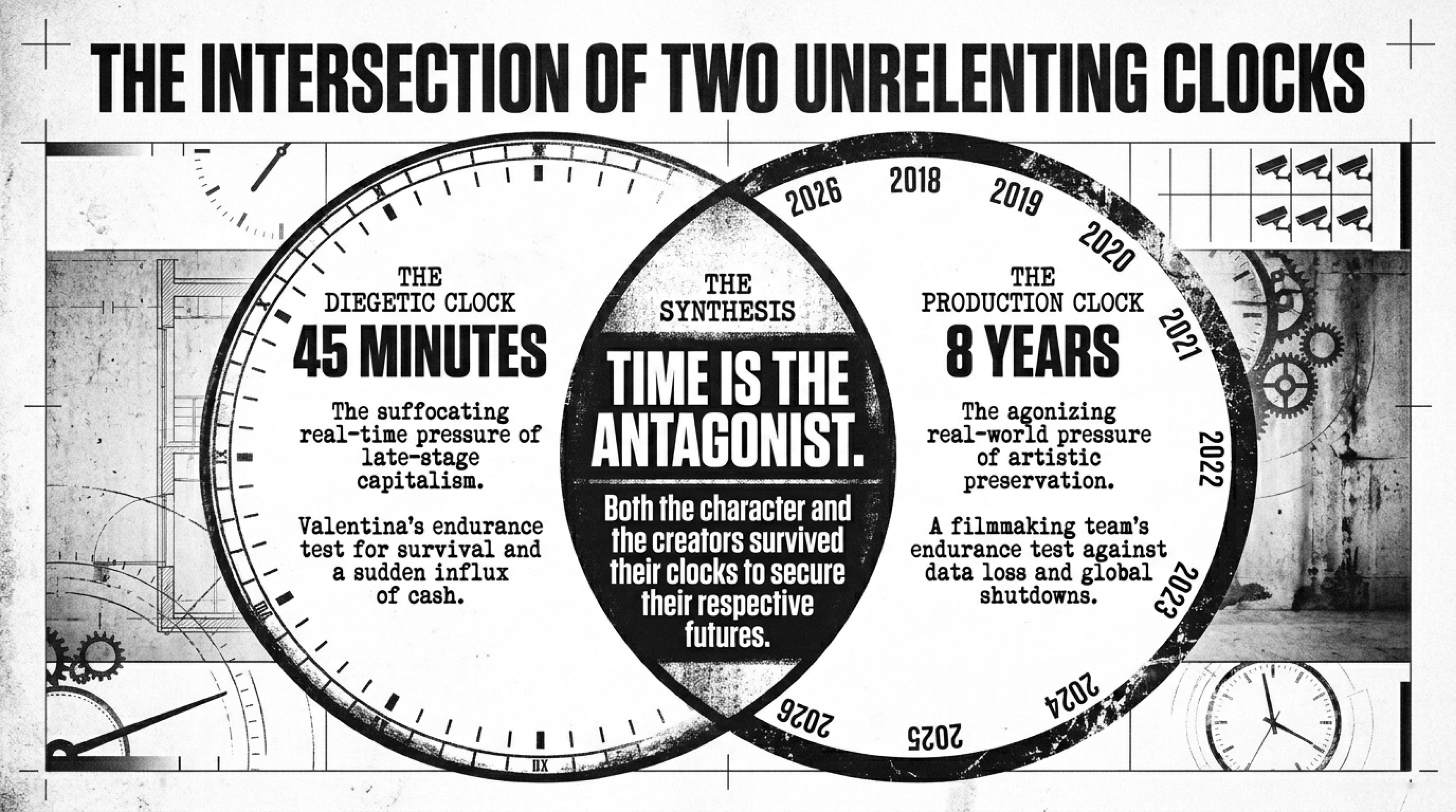 Time is the Antagonist — Venn Diagram